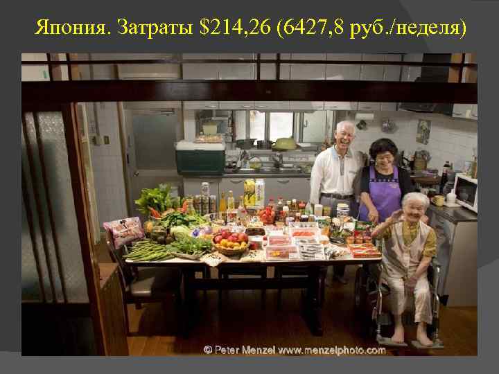 Япония. Затраты $214, 26 (6427, 8 руб. /неделя) 