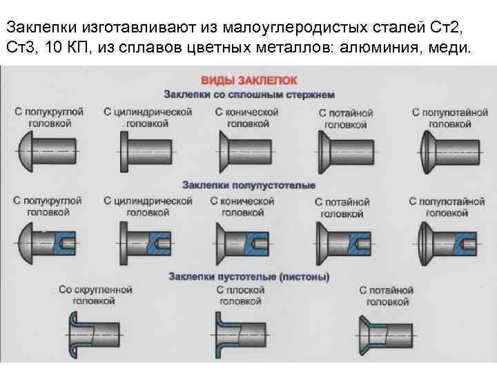 Заклепки изготавливают из малоуглеродистых сталей Ст2, Ст3, 10 КП, из сплавов цветных металлов: алюминия,