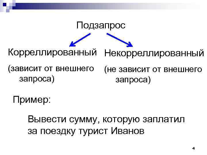 Подзапрос Корреллированный Некорреллированный (зависит от внешнего запроса) (не зависит от внешнего запроса) Пример: Вывести