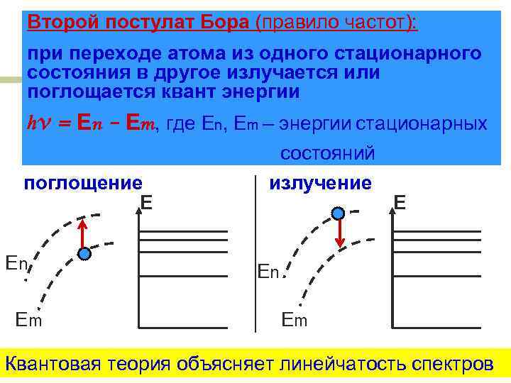 При переходе атома с низшего