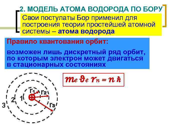 Модель атома водорода по бору