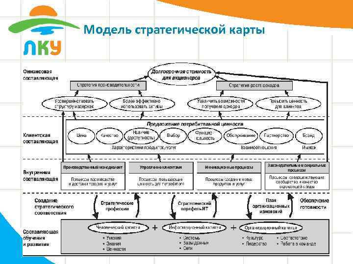 Карта развития организации