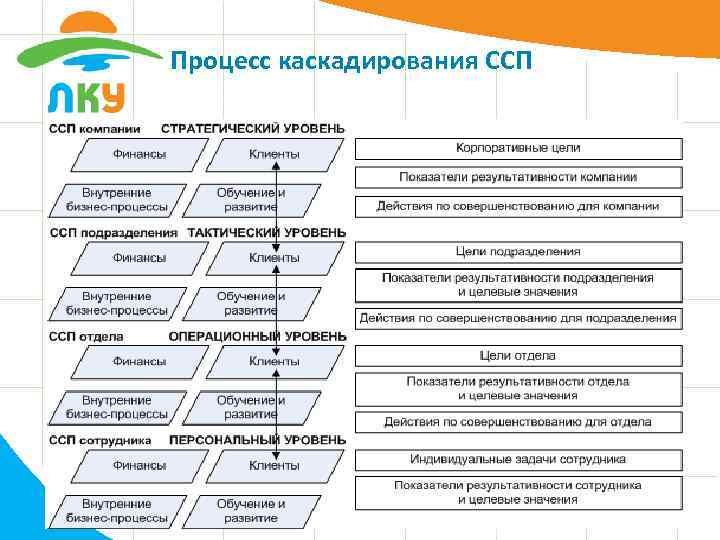 Сменно суточный план работы порта