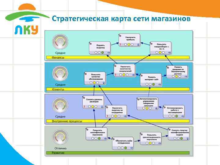 Стратегическая карта свобода