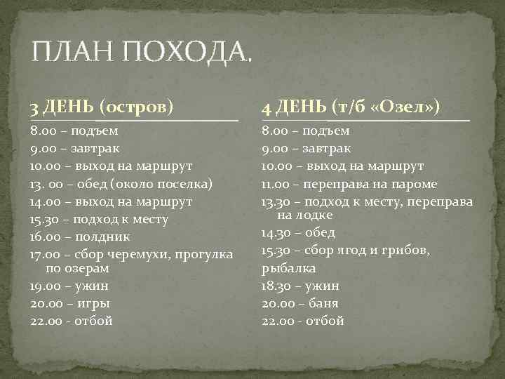 План подготовки к недельному туристическому походу по знакомой местности и незнакомой