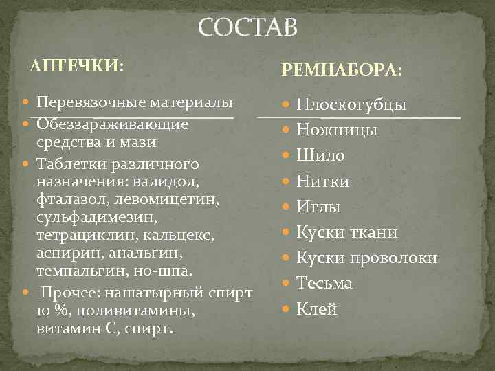 СОСТАВ АПТЕЧКИ: Перевязочные материалы Обеззараживающие средства и мази Таблетки различного назначения: валидол, фталазол, левомицетин,