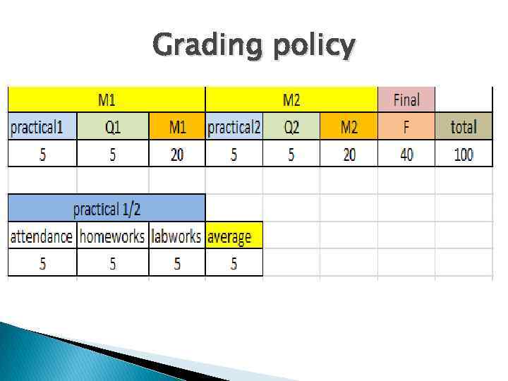 Grading policy 