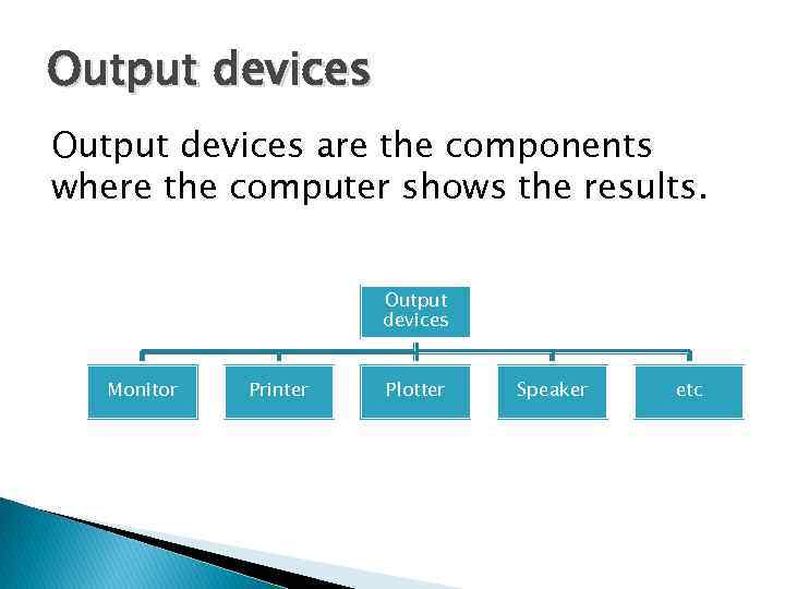 Output devices are the components where the computer shows the results. Output devices Monitor