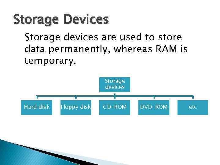 Storage Devices Storage devices are used to store data permanently, whereas RAM is temporary.