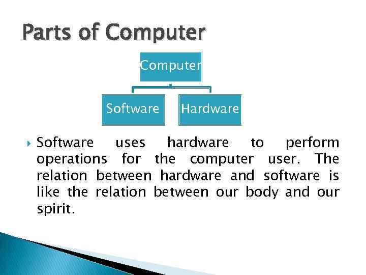 Parts of Computer Software Hardware Software uses hardware to perform operations for the computer