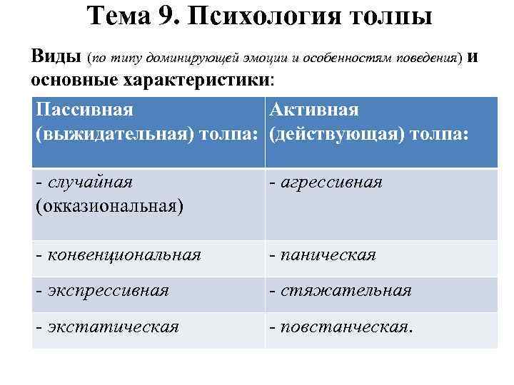 Тема 9. Психология толпы Виды (по типу доминирующей эмоции и особенностям поведения) и основные