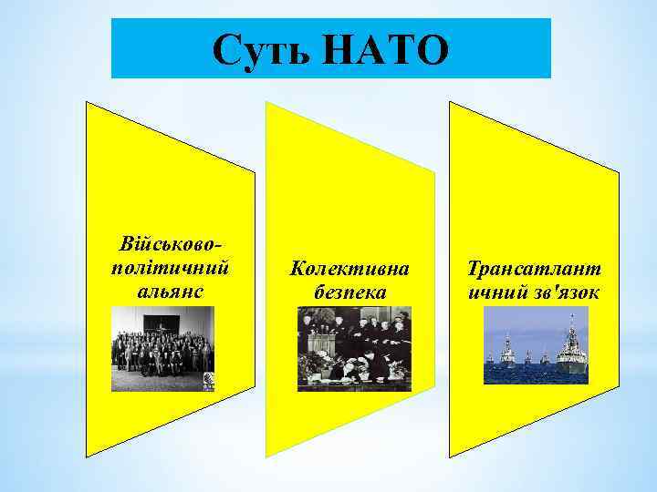 Суть НАТО Військовополітичний альянс Колективна безпека Трансатлант ичний зв'язок 