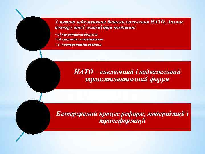 З метою забезпечення безпеки населення НАТО, Альянс виконує такі головні три завдання: • а)