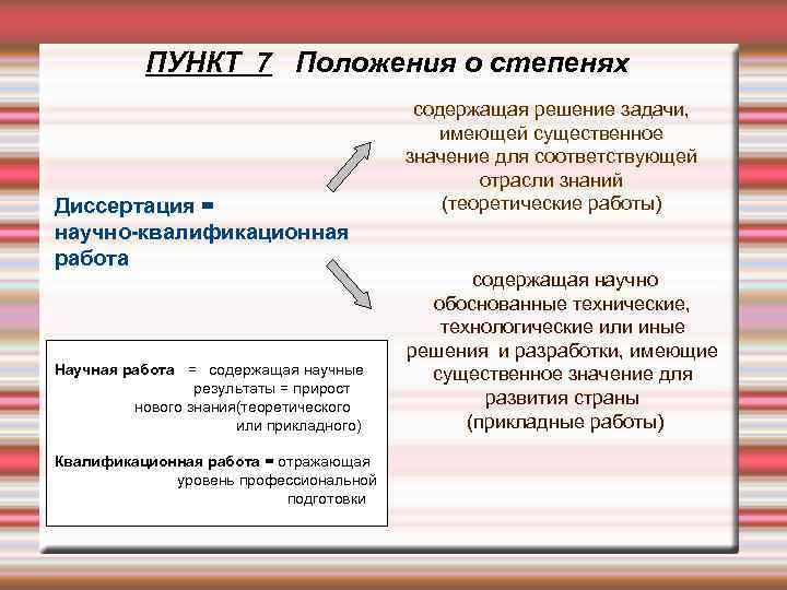 ПУНКТ 7 Положения о степенях Диссертация = научно-квалификационная работа Научная работа = содержащая научные