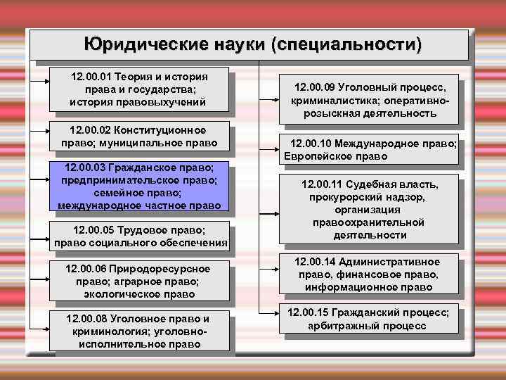 Теория юридической науки