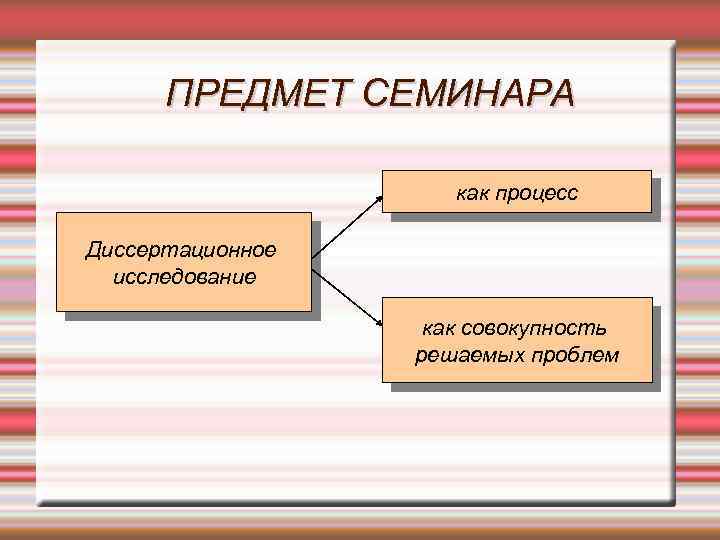 ПРЕДМЕТ СЕМИНАРА как процесс Диссертационное исследование как совокупность решаемых проблем 