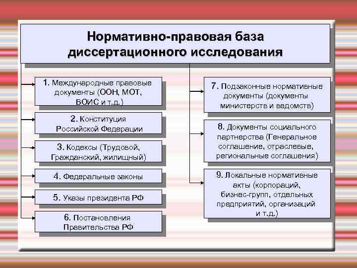 Нормативно-правовая база диссертационного исследования 1. Международные правовые документы (ООН, МОТ, ВОИС и т. д.