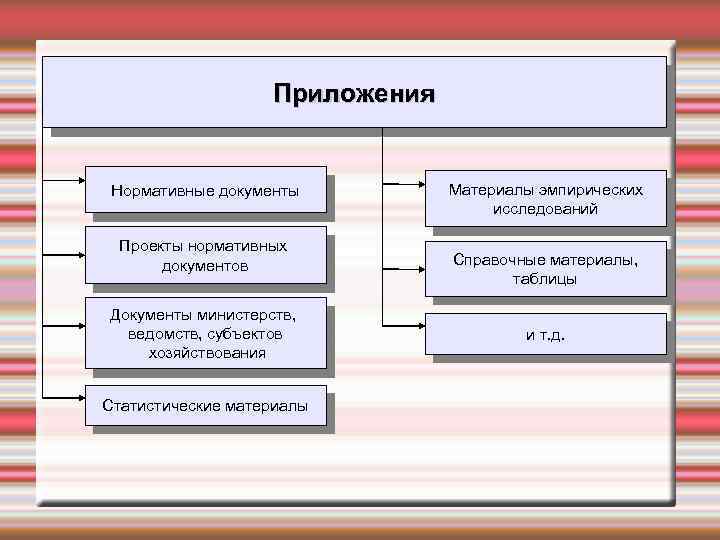 Приложения Нормативные документы Проекты нормативных документов Документы министерств, ведомств, субъектов хозяйствования Статистические материалы Материалы