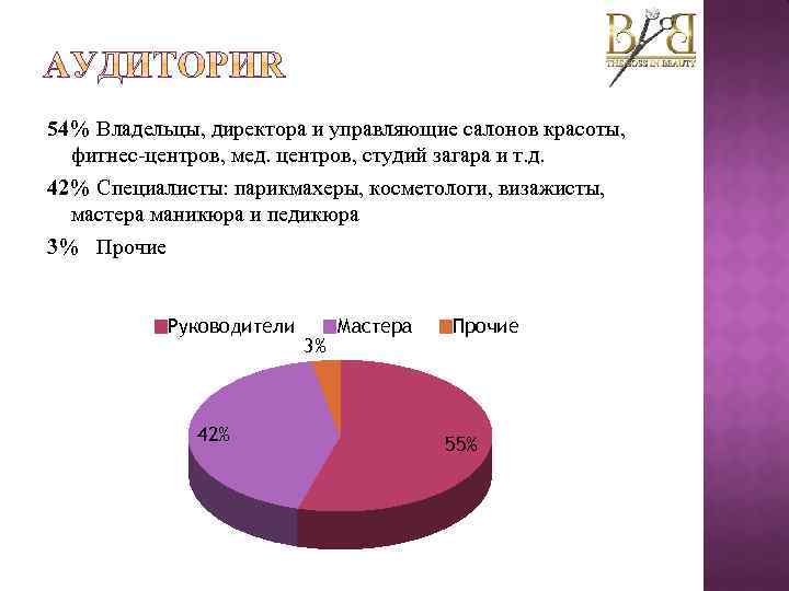 54% Владельцы, директора и управляющие салонов красоты, фитнес-центров, мед. центров, студий загара и т.