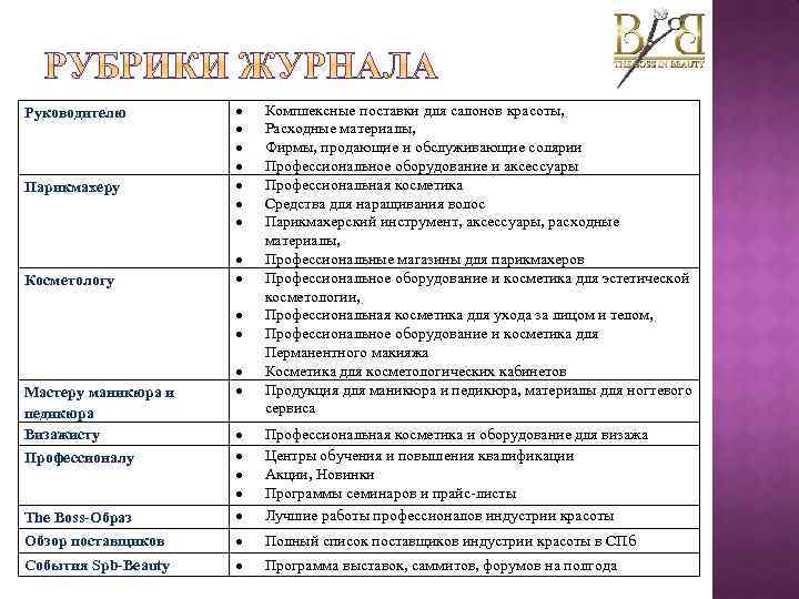 Руководителю Парикмахеру Косметологу Мастеру маникюра и педикюра Визажисту Профессионалу The Boss-Образ Обзор поставщиков События