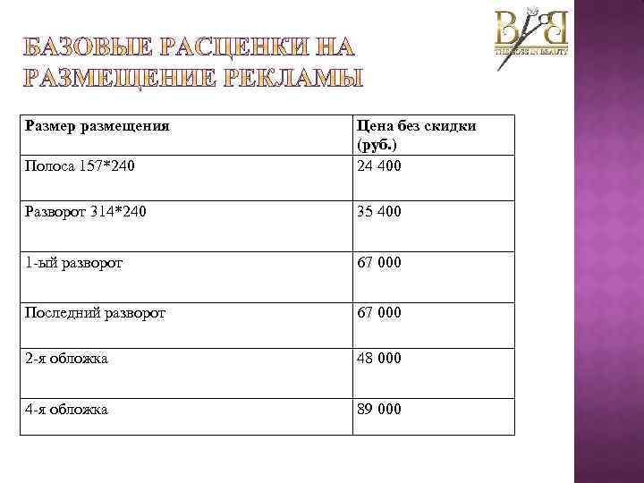 Размер размещения Полоса 157*240 Цена без скидки (руб. ) 24 400 Разворот 314*240 35