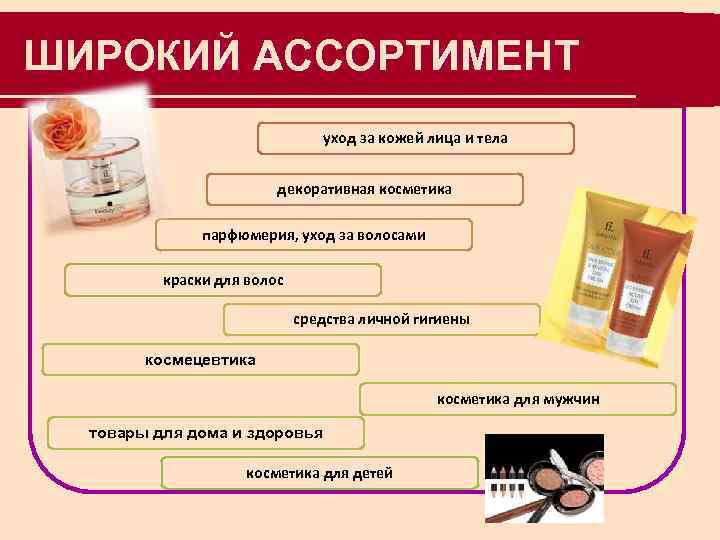 ШИРОКИЙ АССОРТИМЕНТ уход за кожей лица и тела декоративная косметика парфюмерия, уход за волосами