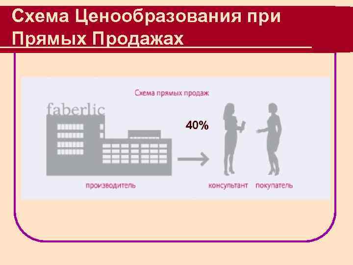 Примеры ценообразования по схеме двойного тарифа