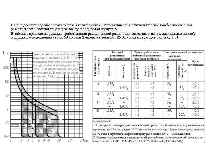 На рисунке приведены времятоковые характеристики автоматических выключателей с комбинированным расцепителем, соответствующие международным стандартам. В