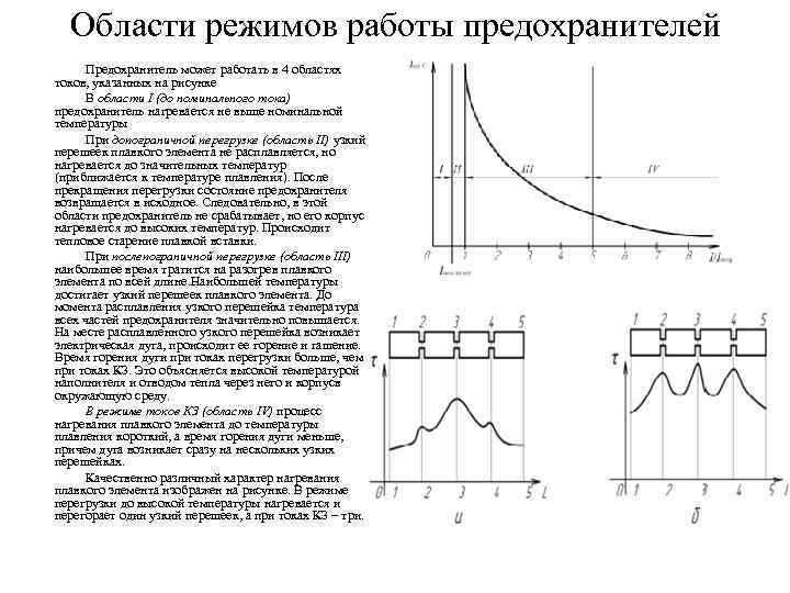 Области режимов работы предохранителей Предохранитель может работать в 4 областях токов, указанных на рисунке