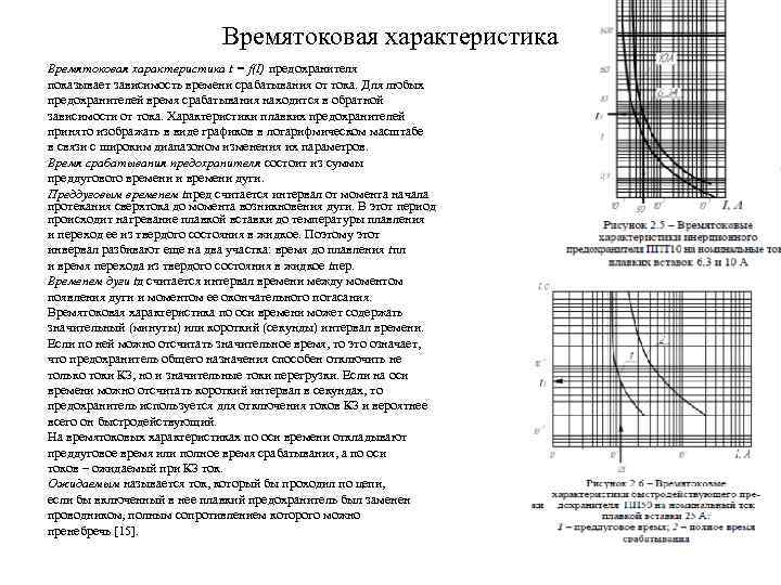 Характеристика ar предохранителя