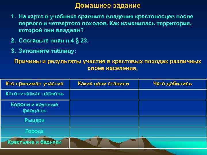 Домашнее задание 1. На карте в учебнике сравните владения крестоносцев после первого и четвертого