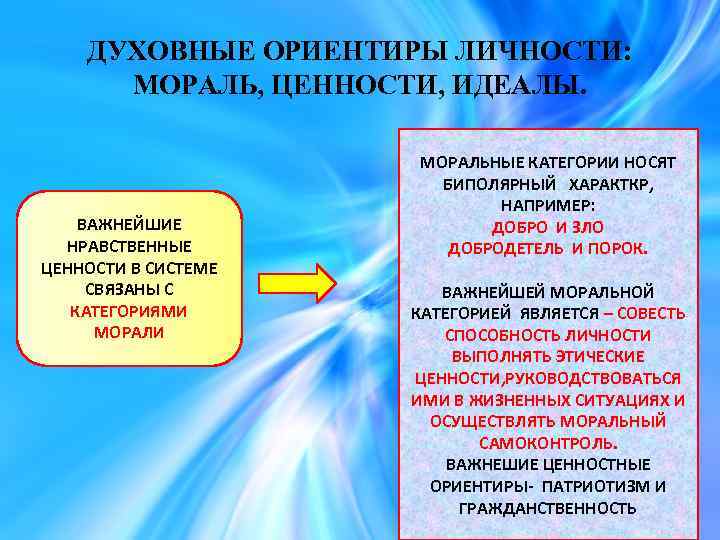 ДУХОВНЫЕ ОРИЕНТИРЫ ЛИЧНОСТИ: МОРАЛЬ, ЦЕННОСТИ, ИДЕАЛЫ. ВАЖНЕЙШИЕ НРАВСТВЕННЫЕ ЦЕННОСТИ В СИСТЕМЕ СВЯЗАНЫ С КАТЕГОРИЯМИ