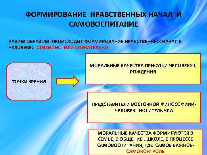 ФОРМИРОВАНИЕ НРАВСТВЕННЫХ НАЧАЛ И САМОВОСПИТАНИЕ КАКИМ ОБРАЗОМ ПРОИСХОДИТ ФОРМИРОВАНИЕ НРАВСТВЕННЫХ НАЧАЛ В ЧЕЛОВЕКЕ: СТИХИЙНО