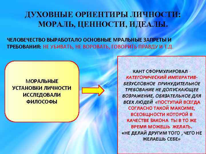 ДУХОВНЫЕ ОРИЕНТИРЫ ЛИЧНОСТИ: МОРАЛЬ, ЦЕННОСТИ, ИДЕАЛЫ. ЧЕЛОВЕЧЕСТВО ВЫРАБОТАЛО ОСНОВНЫЕ МРАЛЬНЫЕ ЗАПРЕТЫ И ТРЕБОВАНИЯ: НЕ