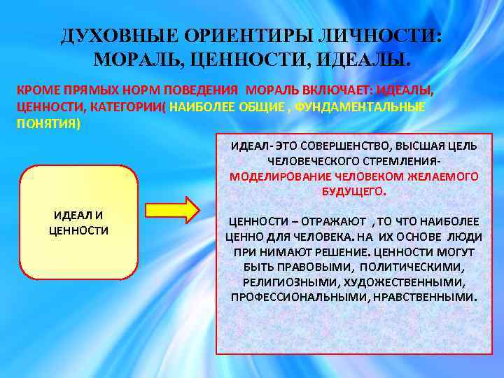 ДУХОВНЫЕ ОРИЕНТИРЫ ЛИЧНОСТИ: МОРАЛЬ, ЦЕННОСТИ, ИДЕАЛЫ. КРОМЕ ПРЯМЫХ НОРМ ПОВЕДЕНИЯ МОРАЛЬ ВКЛЮЧАЕТ: ИДЕАЛЫ, ЦЕННОСТИ,