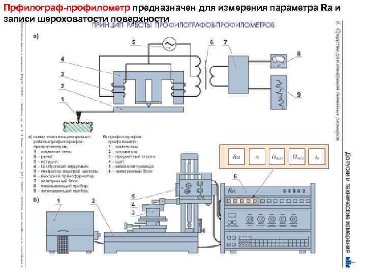 Прфилограф-профилометр предназначен для измерения параметра Rа и записи шероховатости поверхности 