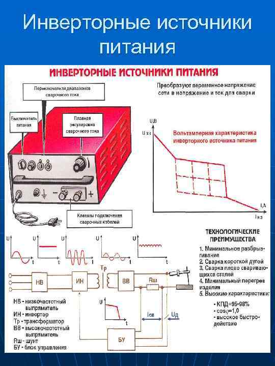 Блок схема инверторного источника питания