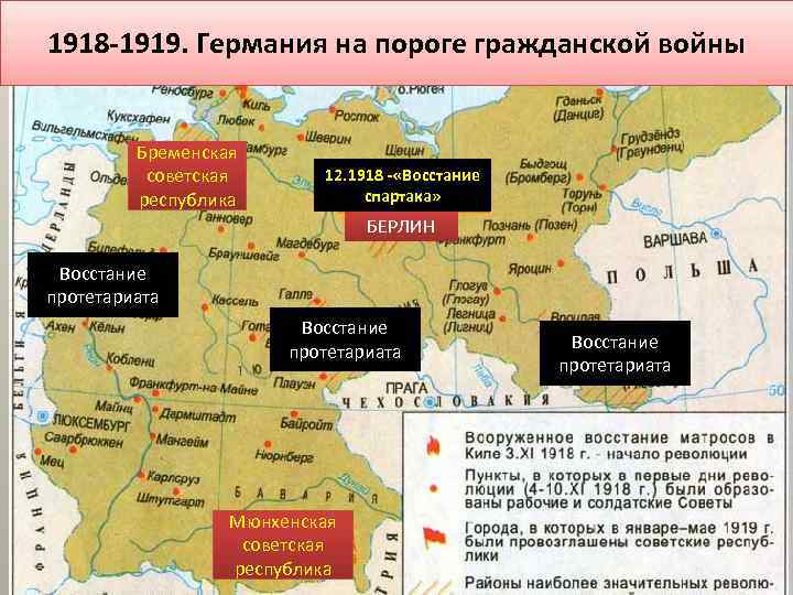 1918 -1919. Германия на пороге гражданской войны Бременская советская республика 12. 1918 - «Восстание