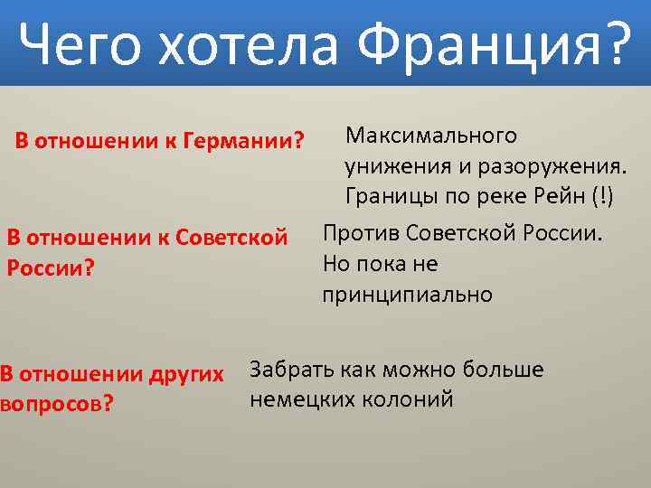 Чего хотела Франция? В отношении к Германии? В отношении к Советской России? В отношении