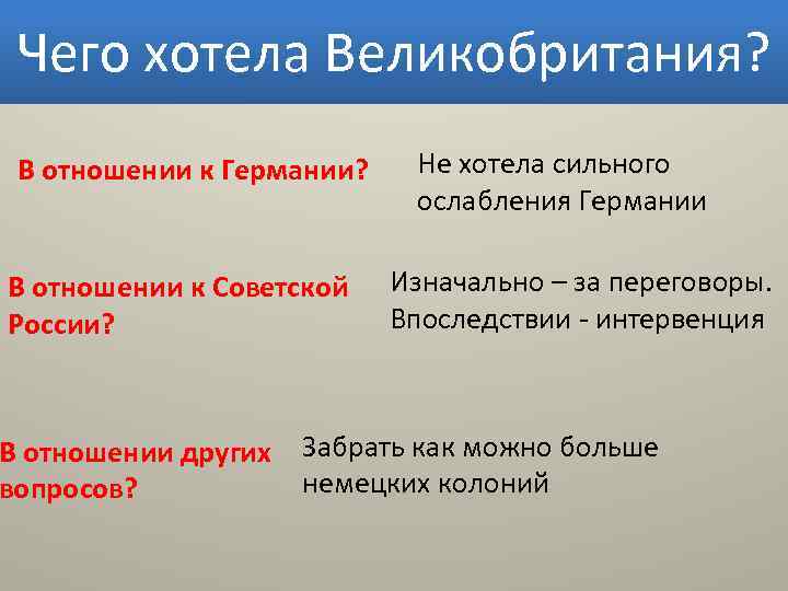 Чего хотела Великобритания? В отношении к Германии? В отношении к Советской России? В отношении