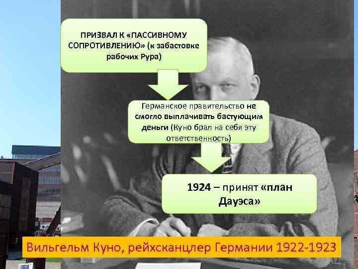 ПРИЗВАЛ К «ПАССИВНОМУ СОПРОТИВЛЕНИЮ» (к забастовке рабочих Рура) РУРСКАЯ ОБЛАСТЬ Германское правительство не смогло