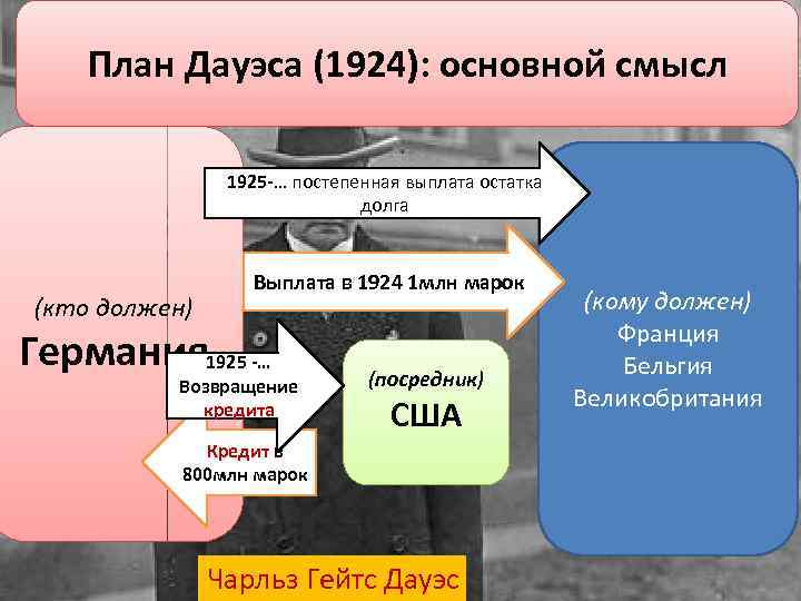 План дауэса схема