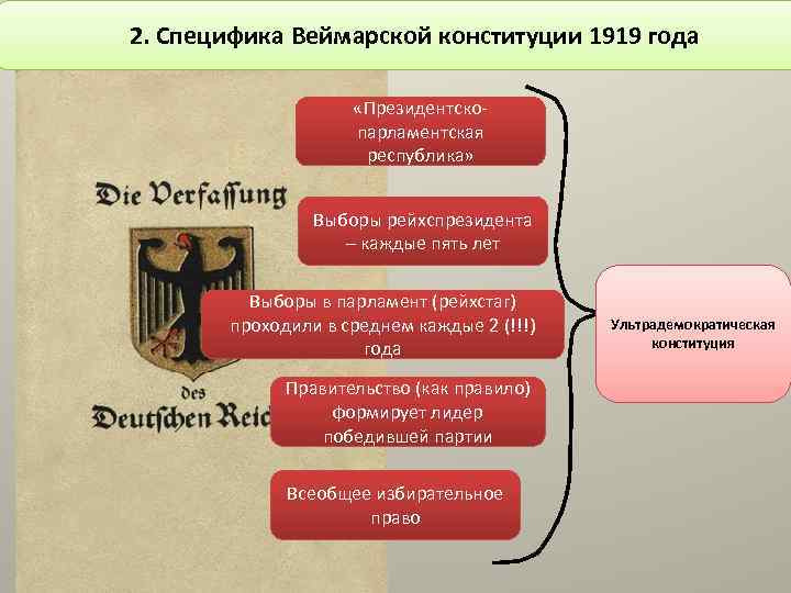 Веймарская конституция презентация