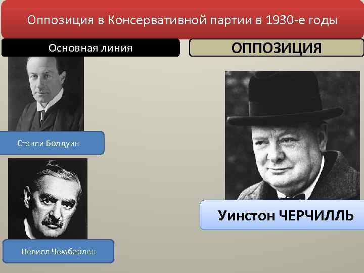 Оппозиция в Консервативной партии в 1930 -е годы Основная линия ОППОЗИЦИЯ Стэнли Болдуин Уинстон