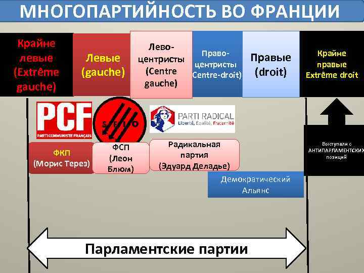 Крайне левые. Ультралевые партии. Левые правые ультралевые ультраправые. Крайне левые и крайне правые.