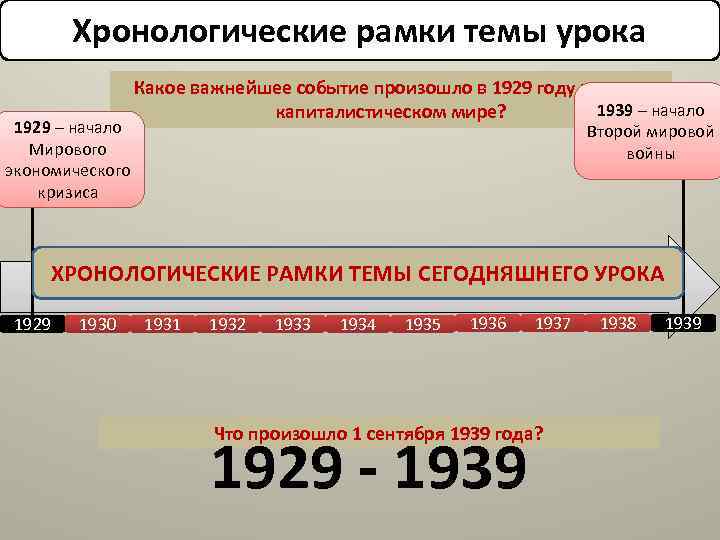 Хронологические рамки. Хронологические рамки мирового экономического кризиса. Определите хронологические рамки мирового экономического кризиса. Укажите хронологические рамки мирового экономического кризиса:.