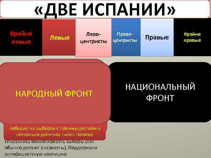 Право левые партии. Правые идеологии. Левые идеологии. Правый и левый. Левые политические идеологии.