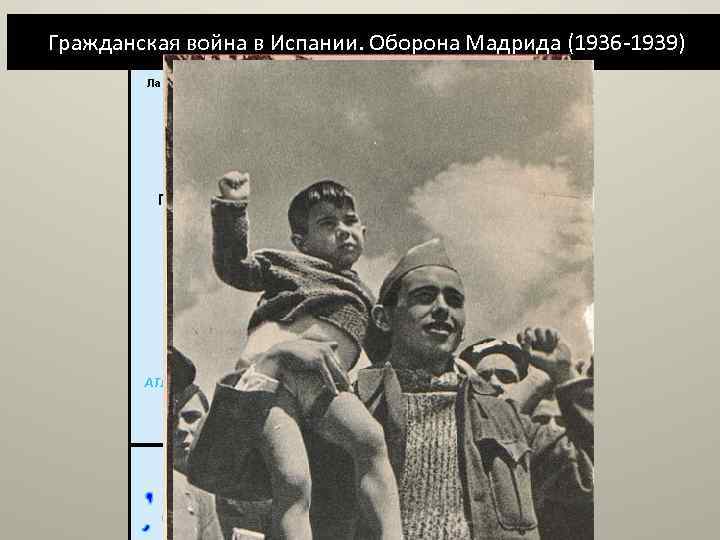 Гражданская война в Испании. Оборона Мадрида (1936 -1939) Мадрид «Они не пройдут!» Мадрид, 1936