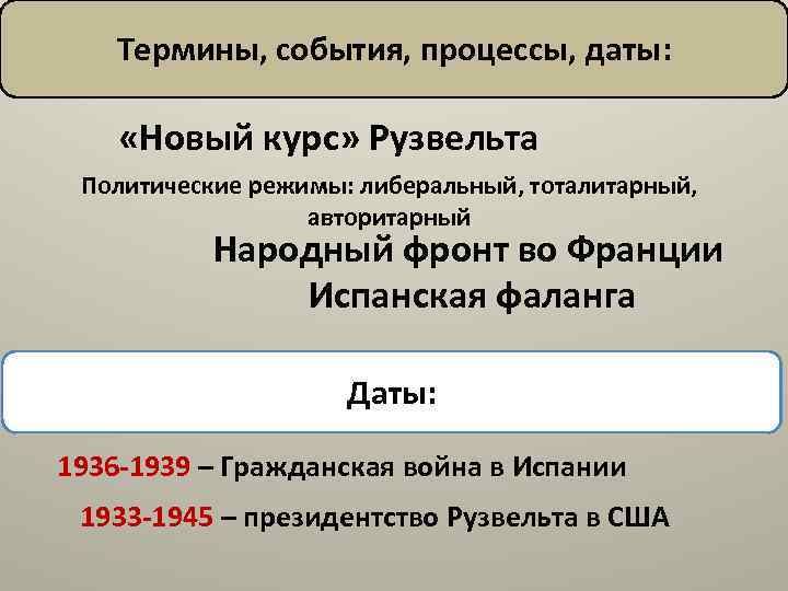 Термины, события, процессы, даты: «Новый курс» Рузвельта Политические режимы: либеральный, тоталитарный, авторитарный Народный фронт