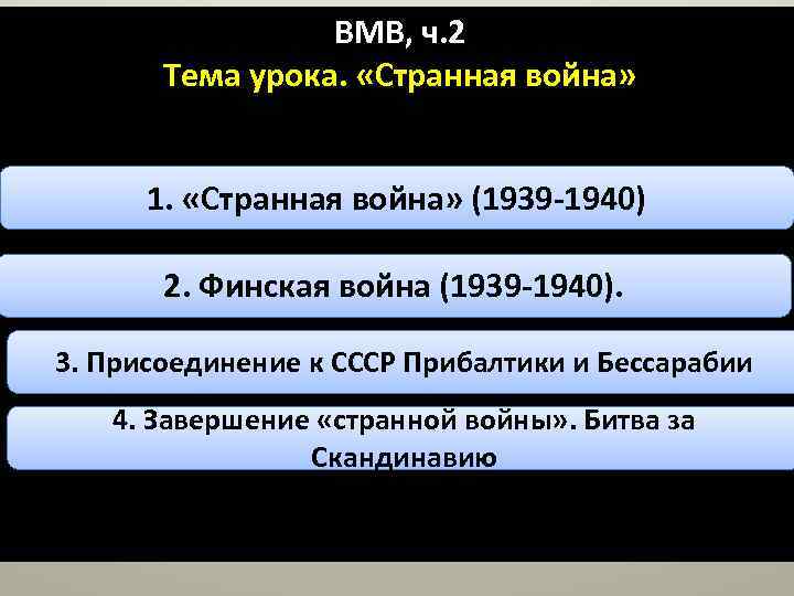 ВМВ, ч. 2 Тема урока. «Странная война» 1. «Странная война» (1939 -1940) 2. Финская